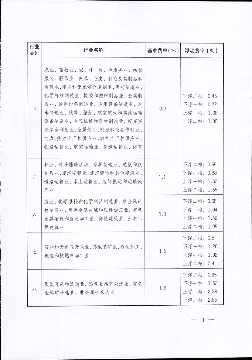 江蘇省工傷保險(xiǎn)費(fèi)率管理辦法(修訂版)11.png